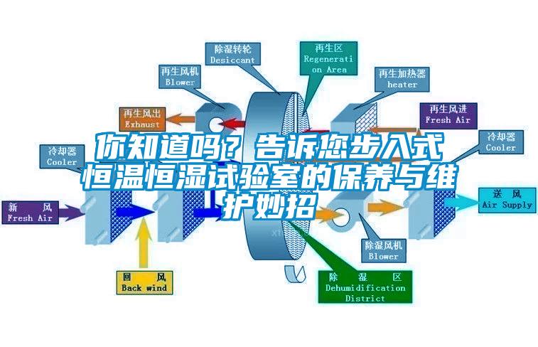 你知道嗎？告訴您步入式恒溫恒濕試驗室的保養與維護妙招