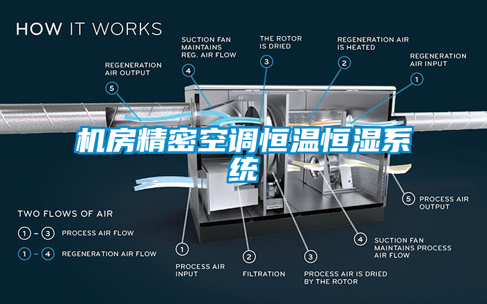 機房精密空調恒溫恒濕系統(tǒng)