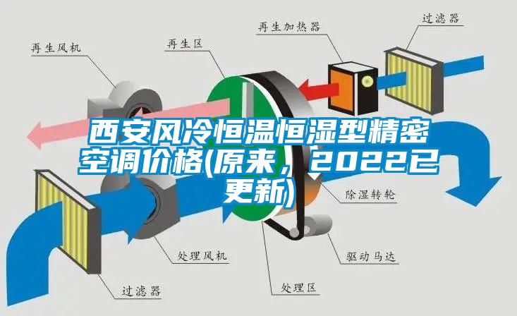 西安風冷恒溫恒濕型精密空調價格(原來,2022已更新)