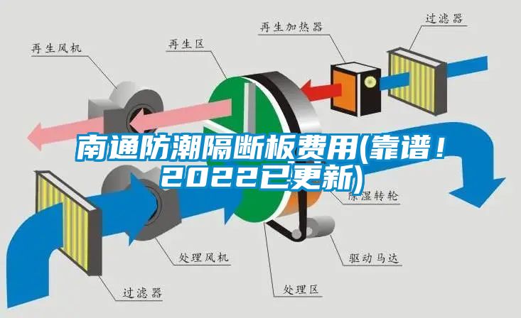 南通防潮隔斷板費(fèi)用(靠譜!2022已更新)