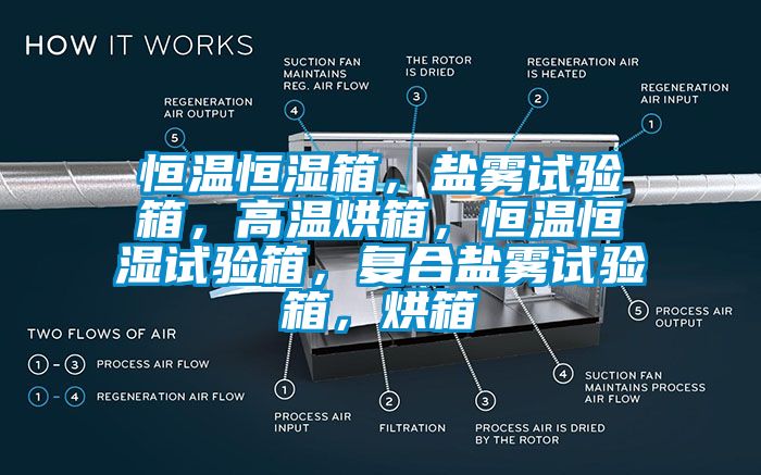 恒溫恒濕箱，鹽霧試驗箱，高溫烘箱，恒溫恒濕試驗箱，復(fù)合鹽霧試驗箱，烘箱