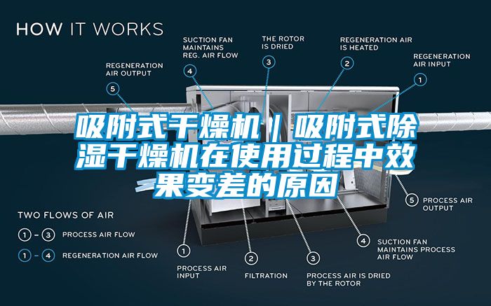 吸附式干燥機(jī)|吸附式除濕干燥機(jī)在使用過(guò)程中效果變差的原因
