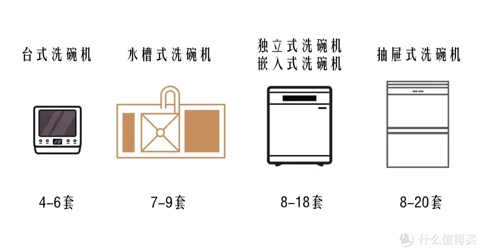 新房装修,你会选择嵌入式洗碗机还是水槽式洗碗机?